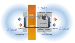 schema_klima11